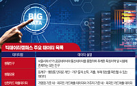 서울시, 빅데이터 분석교육 '온라인 클라우드 캠퍼스' 오픈