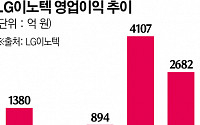 ‘땡큐 아이폰’…LG이노텍 1분기 영업익 2배 껑충