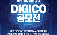 KT, 스타벤처 키운다…‘미래 성장기업 발굴 디지코 공모전’ 개최