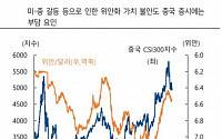 중국 증시의 차별화 현상 해소에는 다소 시간이 걸릴 듯