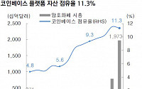 코인베이스 상장, 임호화폐 시장 성장의 수혜 기업