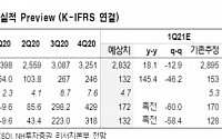 삼성SDI, 1분기 실적은 기대치 하회…배터리 사업 고성장 수혜 지속 - NH투자증권