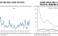 그동안 알고 있던 해운주가 아니다