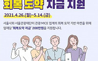 서울시, 관광 소상공인 5000개사에 총 100억 지원