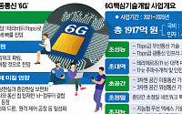 [종합] &quot;6G 시장도 우리가 선도&quot; 삼성·LG 기술개발 '박차