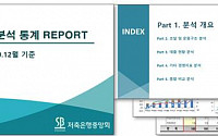 저축은행중앙회, 경영분석시스템 구축