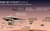 NASA 우주헬기, 화성 동력비행 최초성공…3m 높이서 30초 정지비행