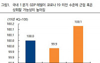 &quot;올해 GDP 성장률 4% 가시권 진입 가능&quot; -하이투자증권