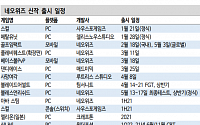 네오위즈, 2분기 기대작 출시 임박 -신한금융투자