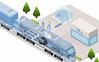 “한번 충전에 1000㎞ 가는 액화수소 기관차 개발한다”
