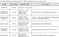 “테슬라, 카카오, 하이브는 어느 ETF에 편입되어 있을까?“