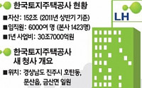 진주 본사 사옥 내년 8월 착공…직원들 '가족동반' 고민중