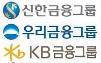 4대금융지주, 상반기 순이익 9조 '역대 최대'…이자이익이 견인