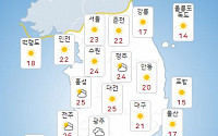 [내일날씨] 전국 하늘 대체로 맑음…수도권 낮 기온 25도 내외