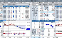 채권 5년물 입찰후 약세반전, 은행 10선 매도+1분기 GDP 호전 기대