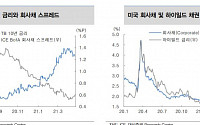 채권시장 내에서의 위험선호 확대 기대