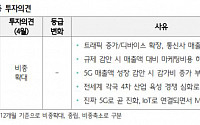 통신주 본격 상승 국면 진입 가능성 살펴야-하나금융투자