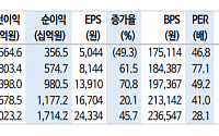 삼성SDI, 자동차용 배터리 판매 증가…2분기 실적 개선 본격화 - 신한금융투자