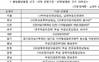 방통위, 디지털 성범죄물 삭제지원 기관ㆍ단체 3개소 추가 지정