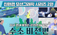 현대제철, '수소 비전' 모션그래픽 영상 공개