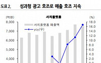 NAVER, 주식보상비용에도 양호한 실적 기록 ‘매수’ -유진투자증권