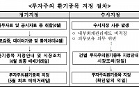 거래소, 코스닥 3개사 ‘투자주의 환기종목’ 신규 지정
