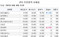 [장외시황] 크래프톤, 사상 최고가 기록…비상장 주식시장 상승 반전