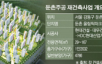 서울 둔촌주공 조합 “공사비 증액 인정 못 해”…시공사와 갈등 격화