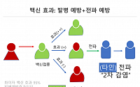 &quot;코로나19 집단면역 형성 어려워…독감처럼 백신 맞으며 함께 지내야&quot;