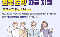 서울시 '관광 회복 도약 자금' 10일부터 지급...14일까지 계속 접수