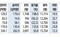 한국항공우주, 기체부품 사업 부진으로 투자의견 ‘중립’으로 하향 - 신한금융투자
