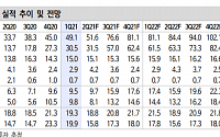 천보, 대규모 증설 효과로 실적 성장 ‘매수’-신한금융투자