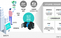 SKT, 광주서 ‘고객참여형 그린요금제’ 선보인다