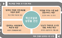 중기중앙회, 혁신조달토론회 개최…중소기업ㆍ협동조합의 새 기회 찾는다