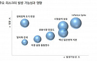 인플레이션 쇼크에 나스닥ㆍ코스피 전세계 증시 벌벌떤다