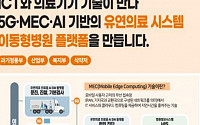 정부, 5Gㆍ인공지능 기반 이동형병원 수출 추진