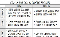 경제계, '비종사 조합원의 사업장 내 노조 활동 관련 가이드' 발표