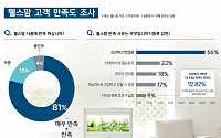 웰스, 가정용 식물재배기 ‘웰스팜’ 인기...전년비 42%↑