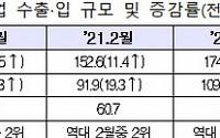 4월 ICT 수출 170.6억 달러, 11개월 연속 수출 증가세