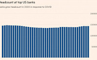 웰스파고의 경고 “미국 은행 역사상 최대 규모 감원 일어날 것”