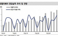 현대엘리베이터, 입주ㆍ분양분량 확대에 수주 증가 기대 ‘목표가↑’ - 신한금융투자