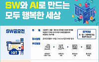 과기정통부, SW·AI 인재 찾는다…제3회 한국코드페어 개최