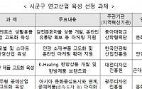 중기부, 지역특구 연계 ‘유망 연고산업’ 선정