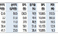 금강공업, 업황 하락기를 지나 올해 흑자전환 기대 - 신한금융투자