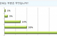 올해 김장, 가장 걱정되는 건 높은 물가!