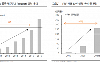F&amp;F, 중국사업 고성장 기대 ‘매수’ - 한화투자증권
