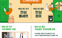 서울시, 여성 1인가구·점포 '범죄예방 안심장치 지원' 확대
