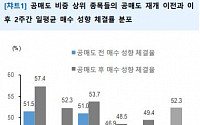 &quot;공매도 거래 비율 높은 종목, 가격 하락 압력 제한적&quot; -유안타증권