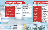 팬데믹 위기에도 기회 잡은 K바이오