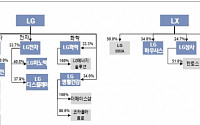 LG, 변경 상장에도 여전한 상승 여력 ‘매수’- NH투자증권